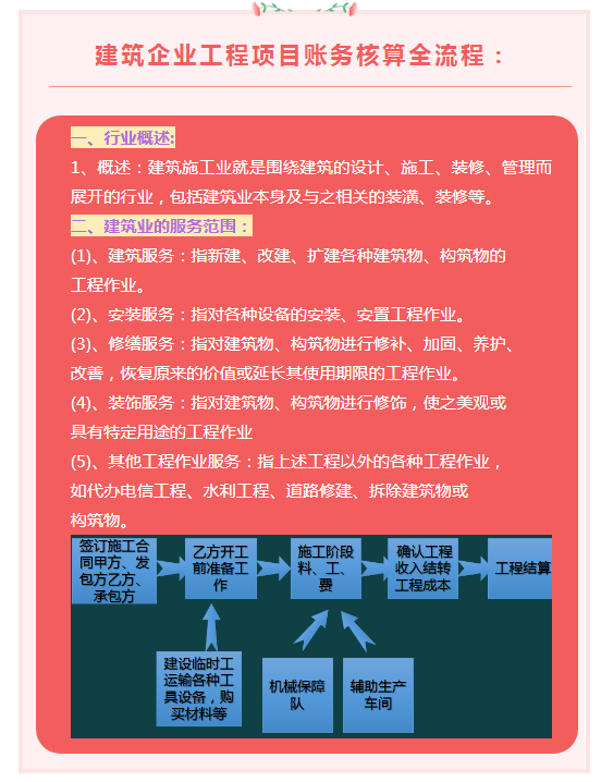 建筑会计不难做！最新版工程项目核算全流程+账务处理，挖到宝了