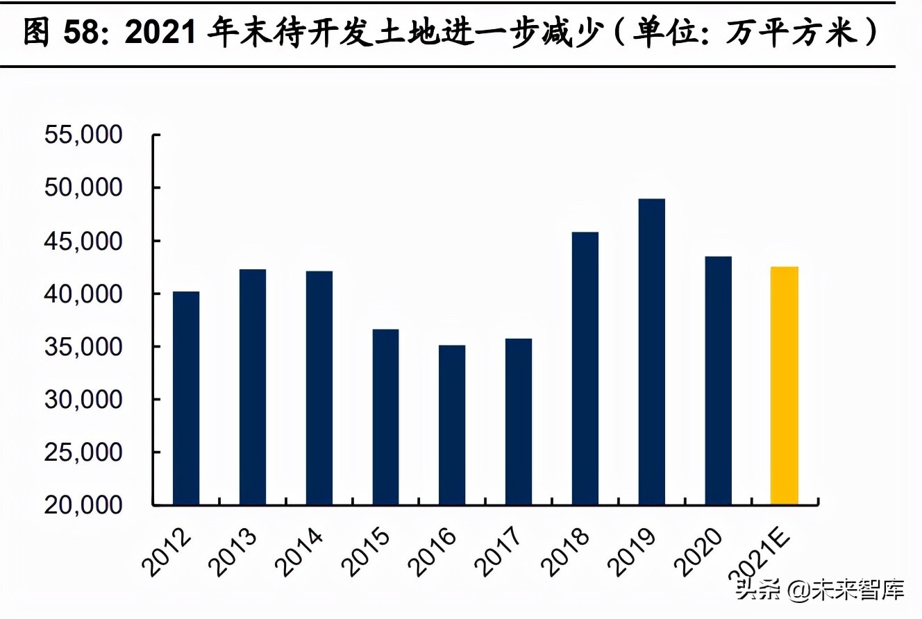 房地产行业2022年投资策略：快周转的异化、式微与行业新生