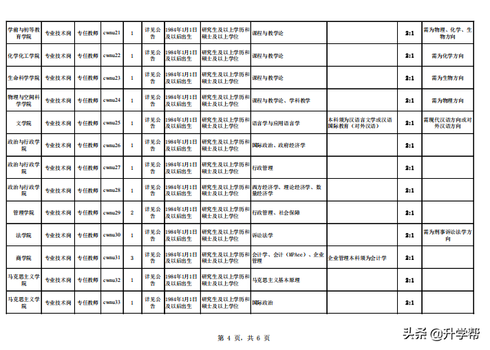 西华师范大学2019年4月公开招聘非事业单位编制工作人员公告