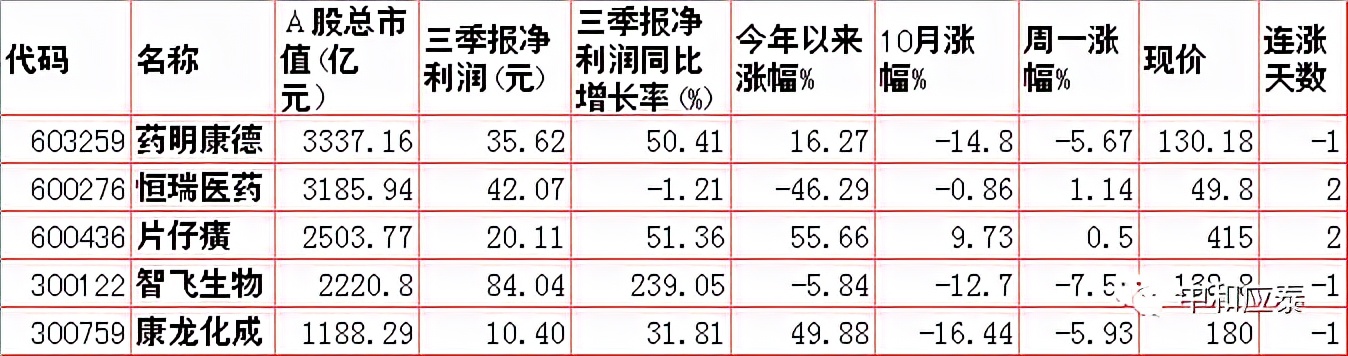 周二A股必备投资信息