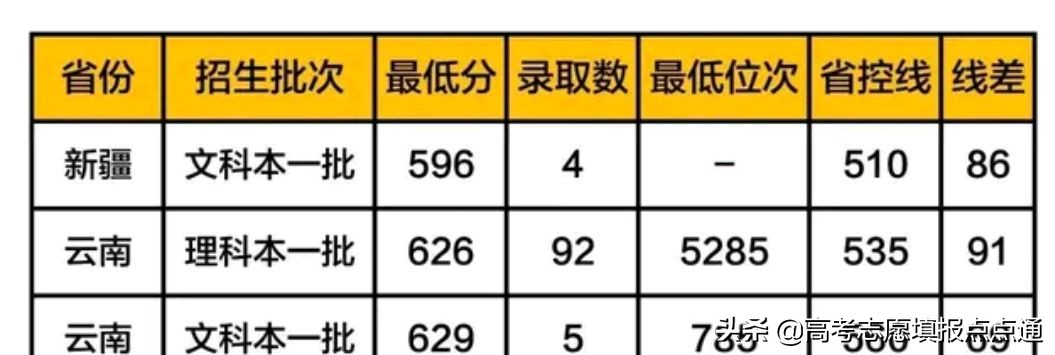 上海大学优势专业分析及2019、2018、2017年各省录取分数线
