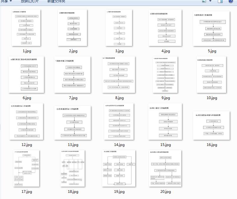 分享会计各岗位职责一览表及20张财务工作流程图！电子版领取