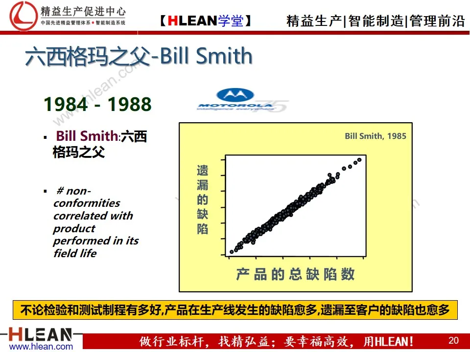 「精益学堂」精益六西格玛简介