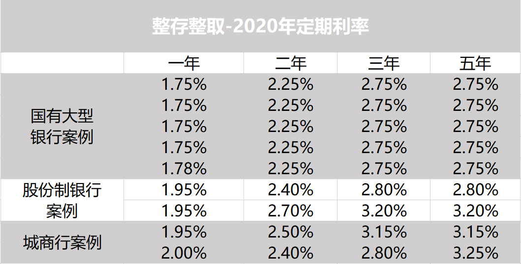 双擎驱动，一窥平安聚财宝“双<a href=http://www.41sky.com/tag/zhanghu/ target=_blank class=infotextkey>账户</a>”蓝图