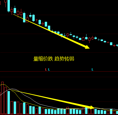 成交量八大口诀