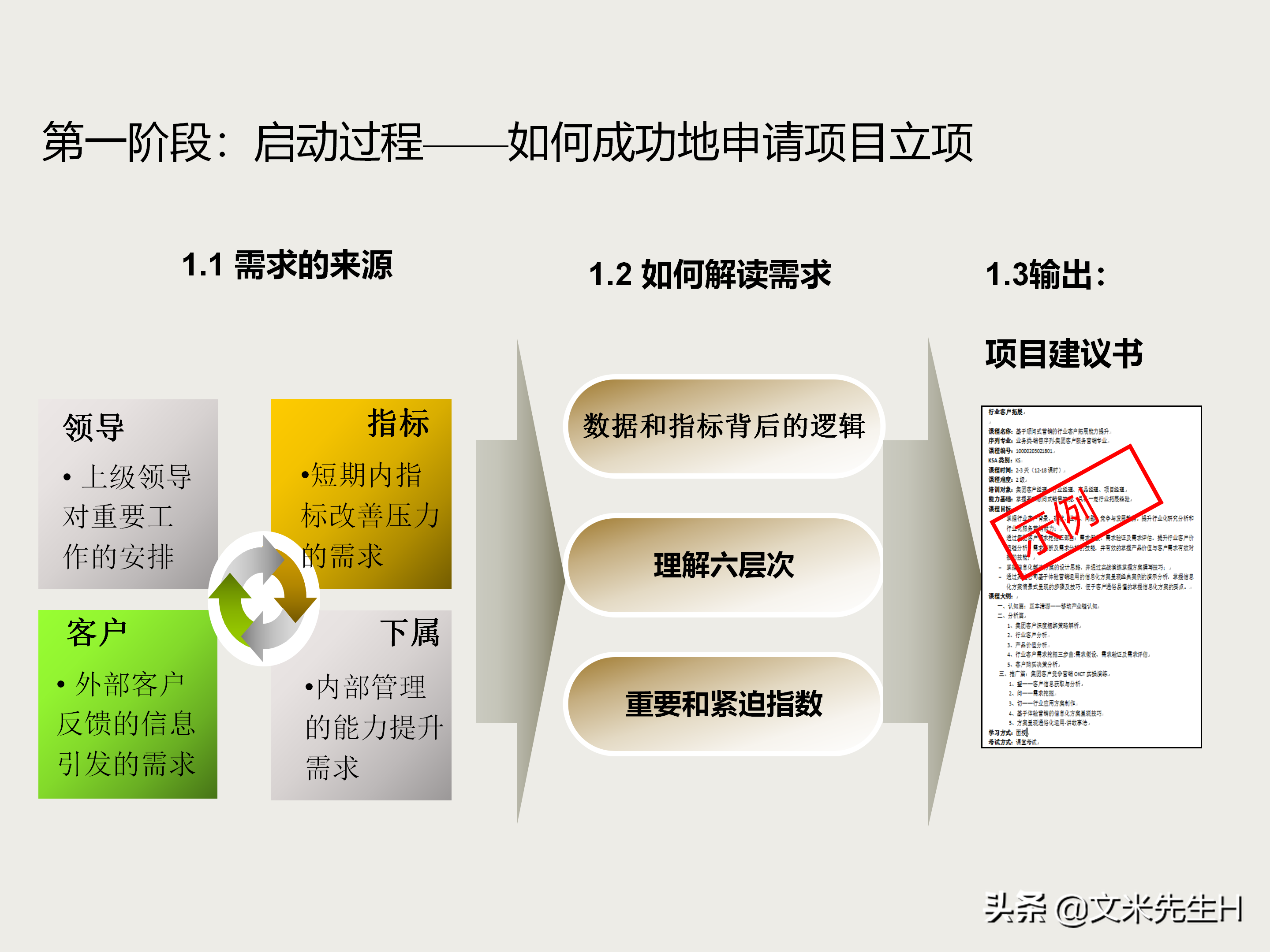 27页完整版，项目管理培训课程，五大过程九大知识领域，推荐收藏