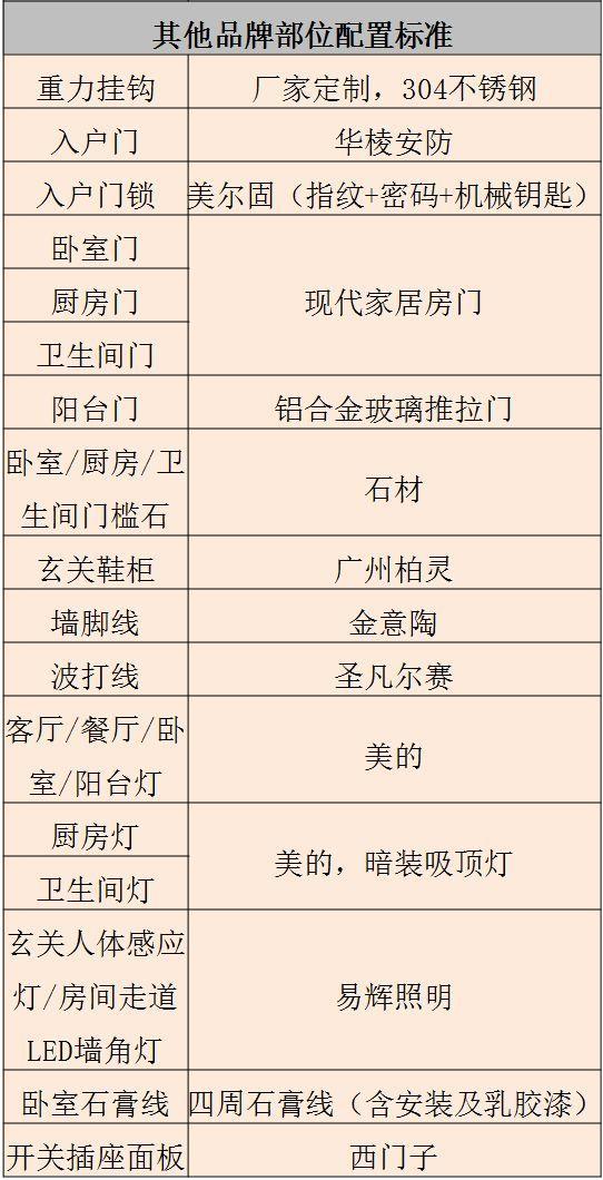整间房子的装修材料+品牌明细都在这！有需要的业主一定要看看
