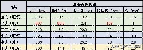 nba球员为什么不吃猪肉(揭开真相，NBA球员为何对猪肉如此抵制，体育总局曾下禁肉令)