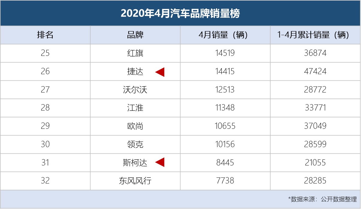 斯柯达：成也大众，