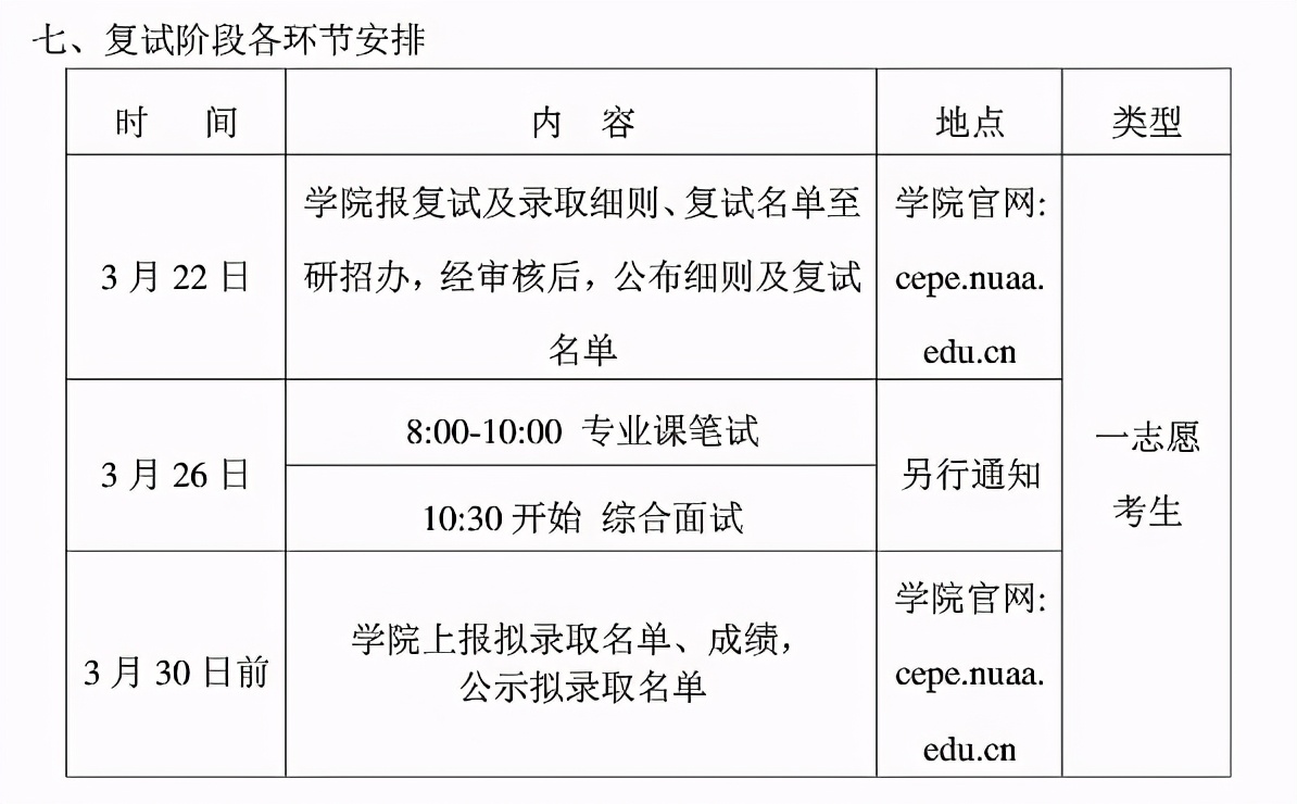 3月29日开放调剂！南航2021硕士生各学院复试分数及时间