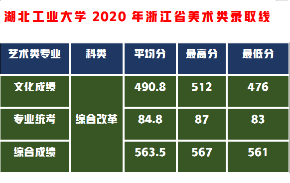 捡漏这5所设计实力名校，分数不高性价比高够分赶紧上附录取成绩