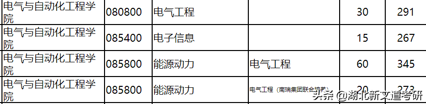 南京师范大学22考研难度分析！被吐槽“水最深”的211，是真的吗