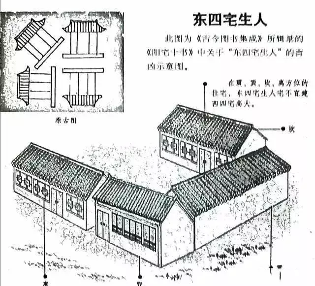 建议再认真看看的48个风水漫画，你想了解的住宅风水知识都齐全了