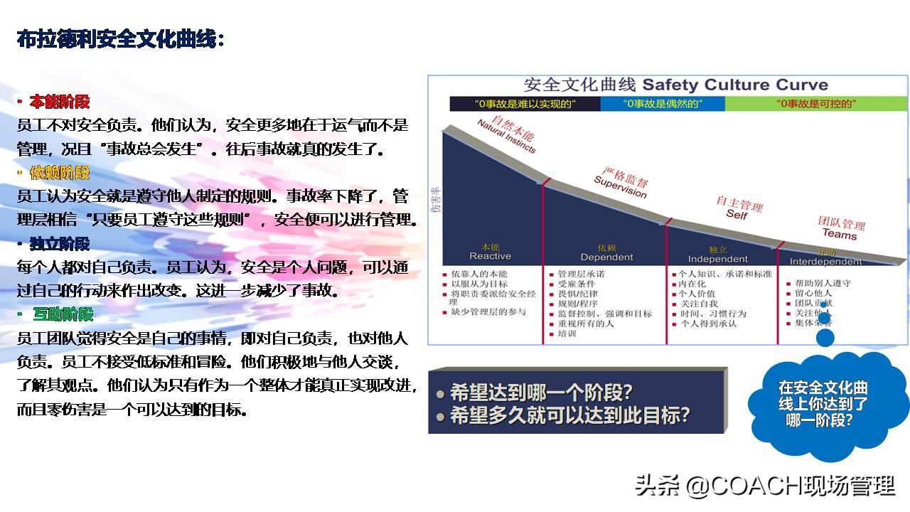 现场管理（安全）-杜邦安全生产管理经验分享（共67页）