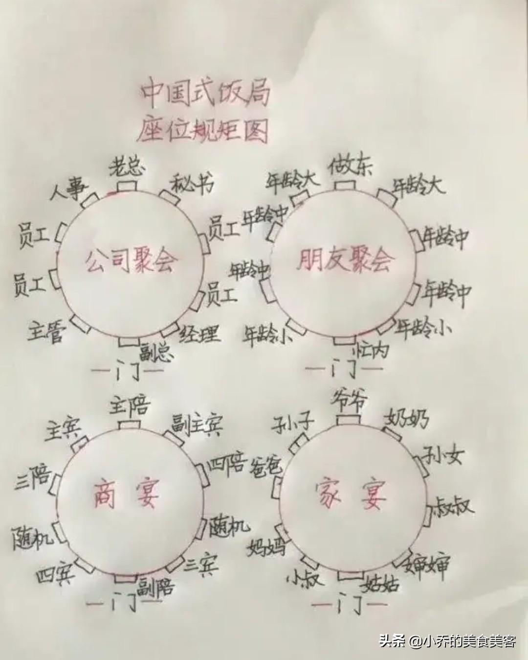 饭局座位安排示意图（餐桌礼仪之中国式饭局）
