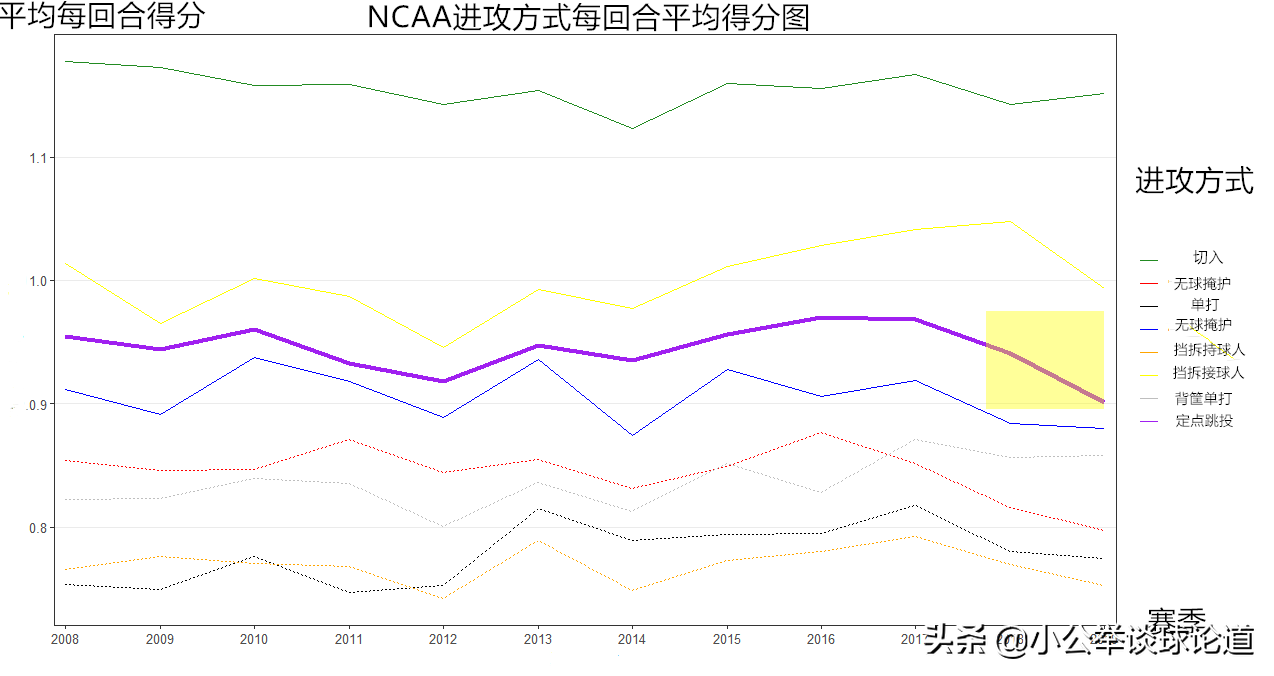 为什么nba比Wnba火(深度：不同联盟的同种潮流，关于全美各大篮球联赛发展异同分析)