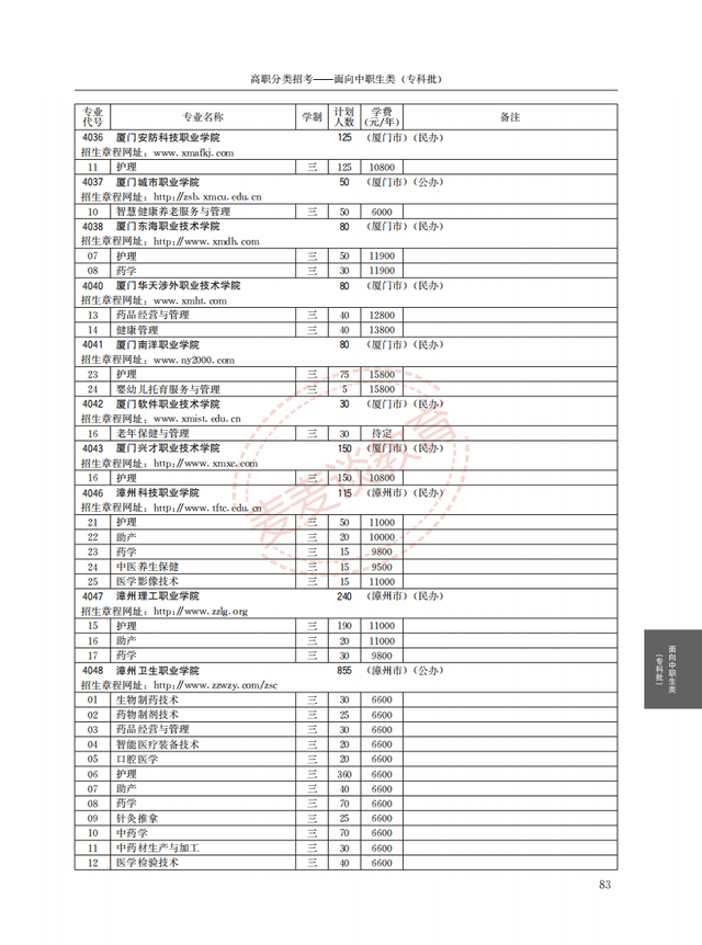 福建2021年高职院校分类考试招生计划公布！完整图片版！附分数线