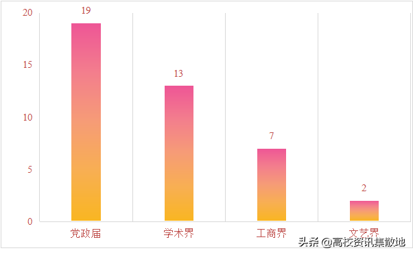 王牌专业就业率竟然最低！探寻东北林业高校的翘楚