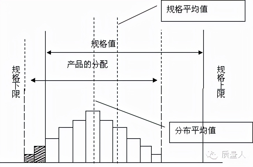 超级详细的直方图应用步骤及分析，一篇搞定直方图