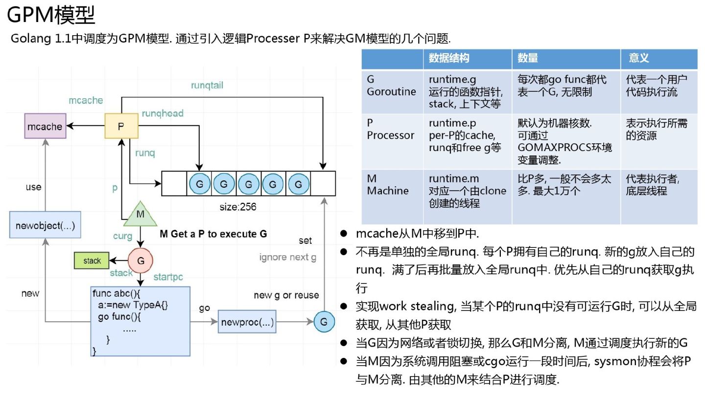 超干货｜Golang的goroutine是如何实现的？