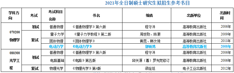 最新各校21考研招生简章