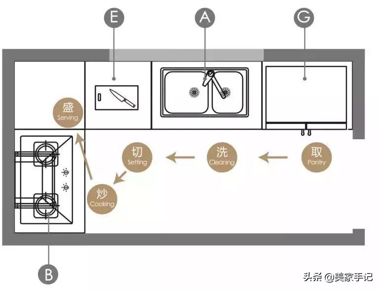 第3次装修，不顾反对做了这15个家居决定，入住后直夸自己太聪明
