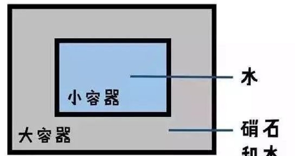 2000年前，中国古人是如何用热水成功造冰的？物理学家困扰至今