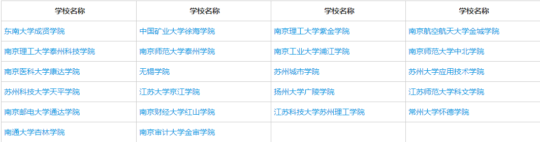 关于独立学院｜高分低录，孩子后悔不已