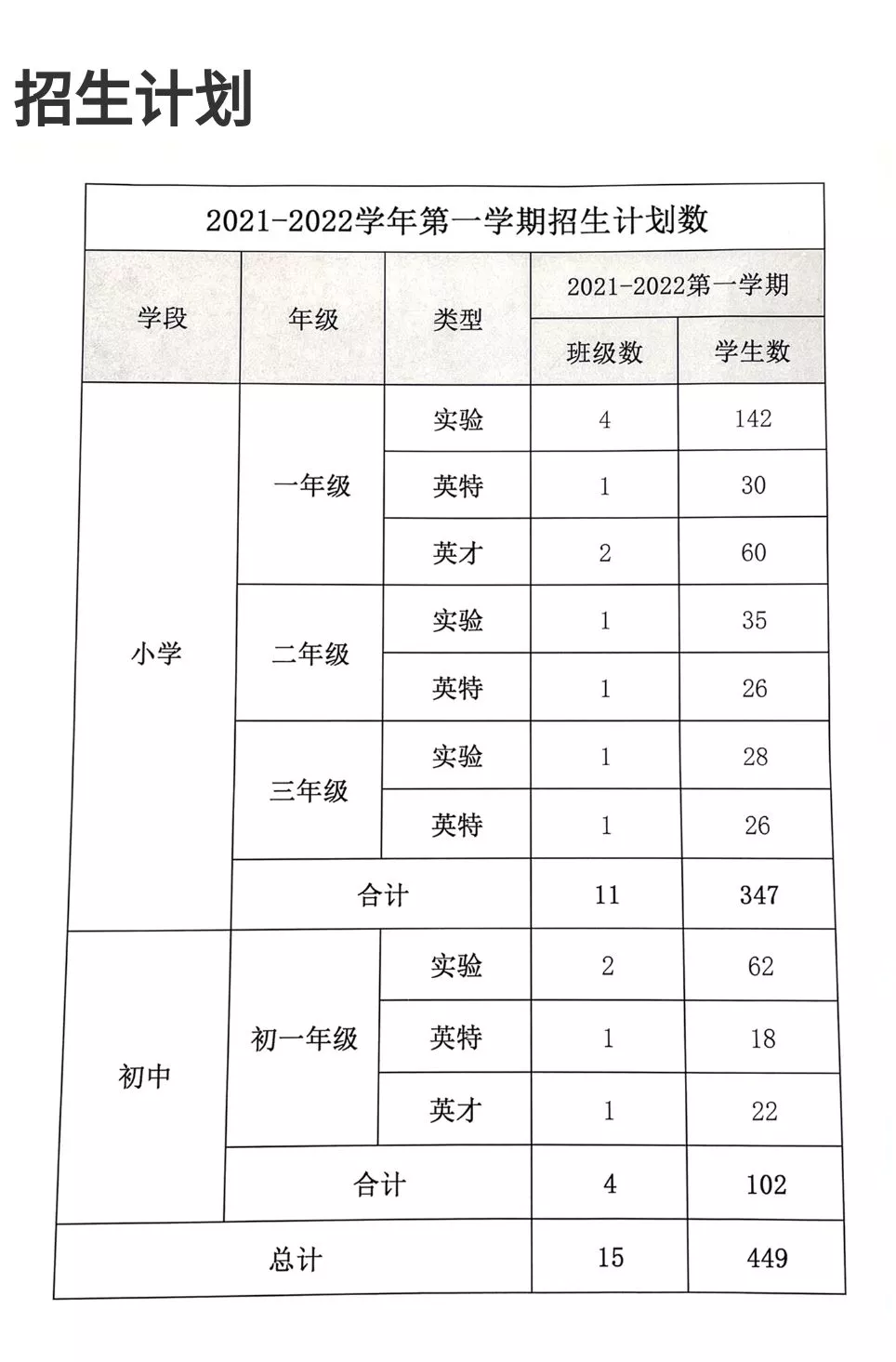 无需学区房！2021年苏州各区优质私立学校招生计划和学费汇总