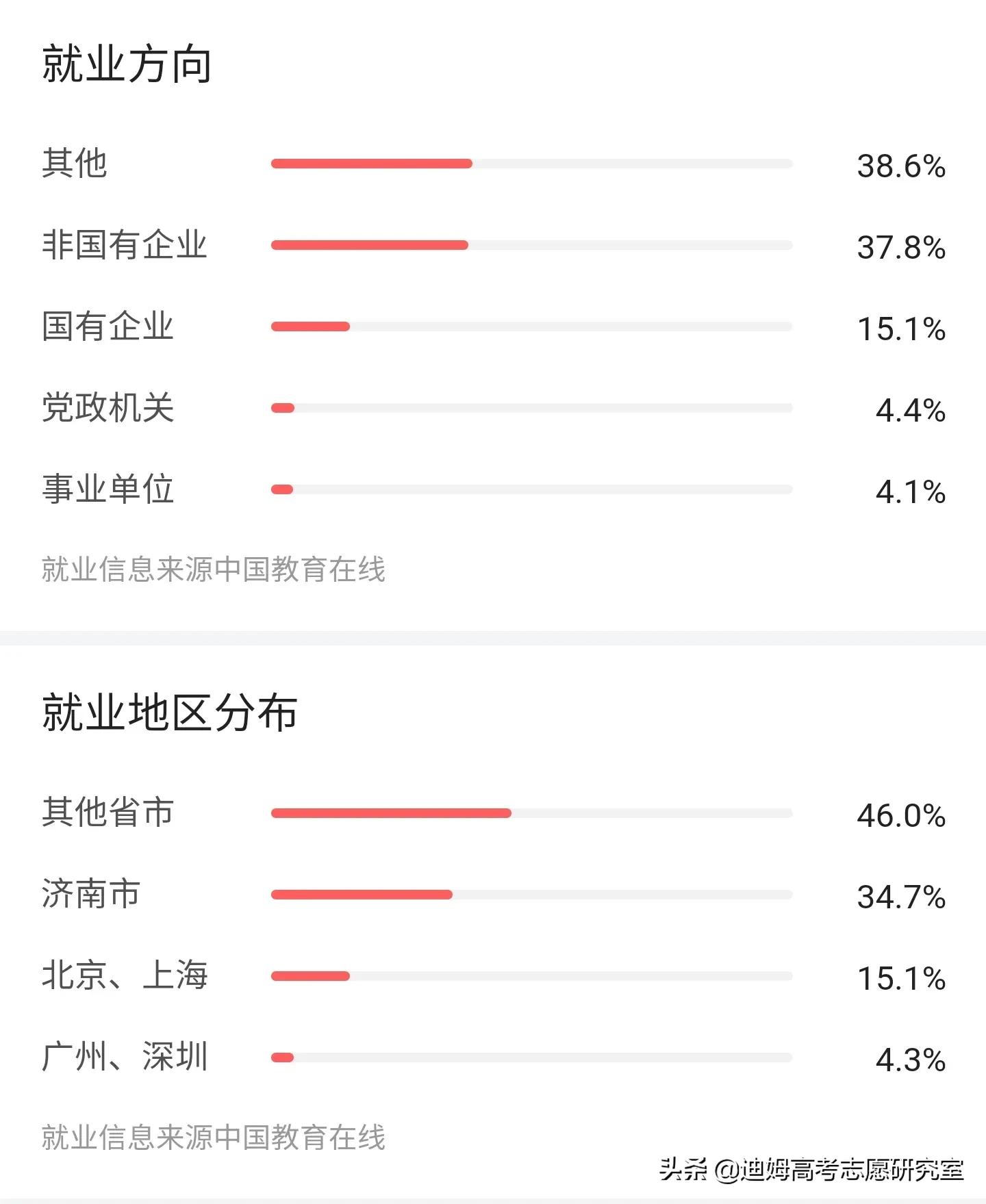 高考院校数据解读：山东财经大学