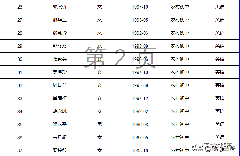 南宁教师招聘面试名单（平南县2020年招聘特岗教师核验证件）