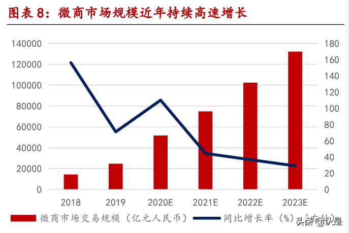 微盟集团深度报告：国内电商SaaS龙头，三大发展战略成效显著
