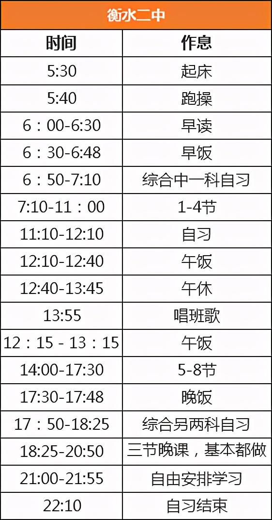 衡水、人大作息表曝光，看学霸们的时间管理怎样养成