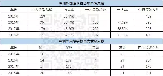 「深圳」外国语就是名校？福田区三朵外国语金花，谁更亮眼？