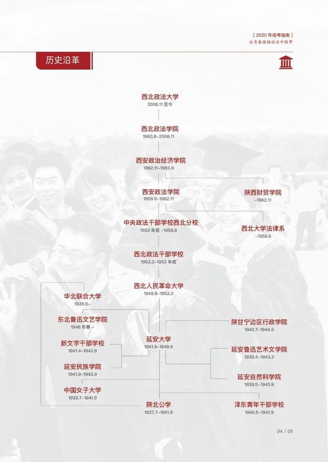 西北政法大学，被忽视太久的“五院四系”，白冰姐姐母校