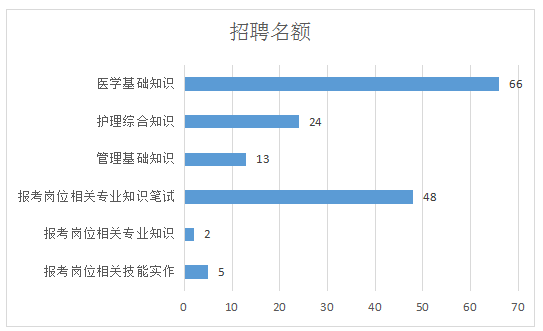 重庆大足在线招聘（2019四季度重庆大足事业单位公开招聘158人职位分析）