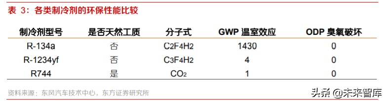 新能源汽车热泵空调行业专题报告