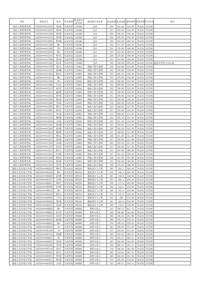 东华大学2021年硕士研究生拟录取名单公布！含全日制和非全日制