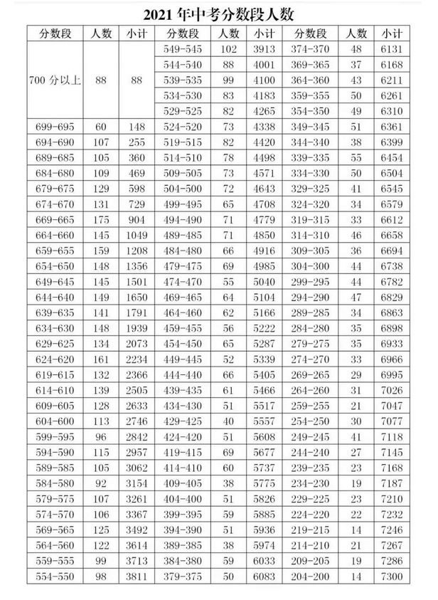 长丰一半以上的高分考生选择这所牛校，北城中学今年为何如此耀眼