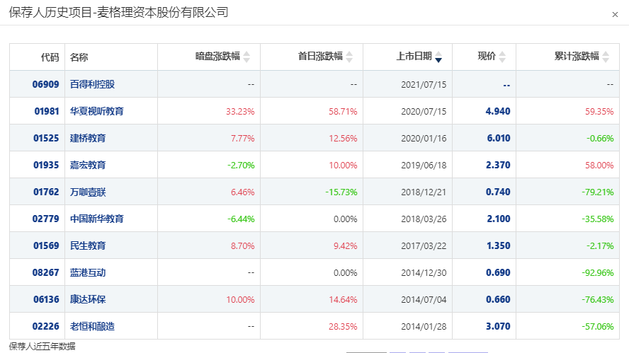 港股打新——百得利控股操作计划