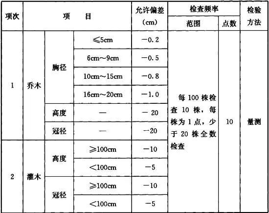 园林绿化工程施工及验收规范 CJJ82-2012