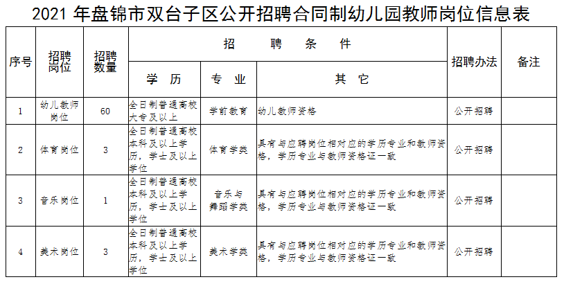 盘锦招聘信息（专科可报）