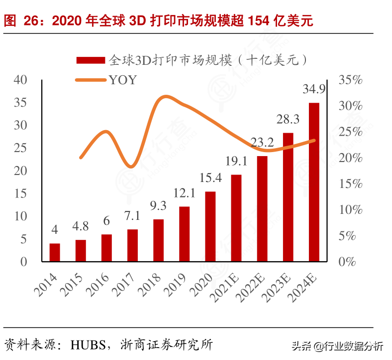 3D打印：3D打印的定义简析