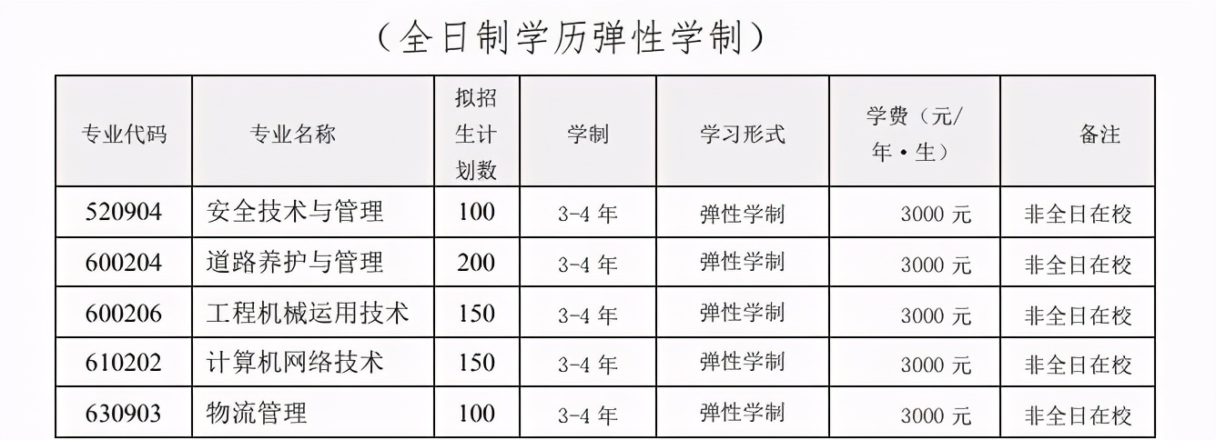 2021年云南高职扩招各大（公办）院校及专业总汇