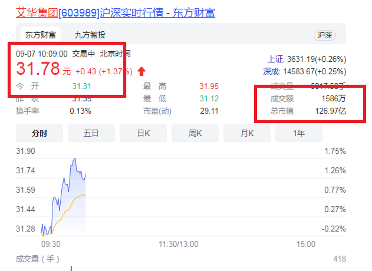 湖南股份股票代码