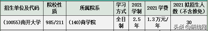 图情择校 | 南开、天津师范大学招生、录取、学制学费等情况分析