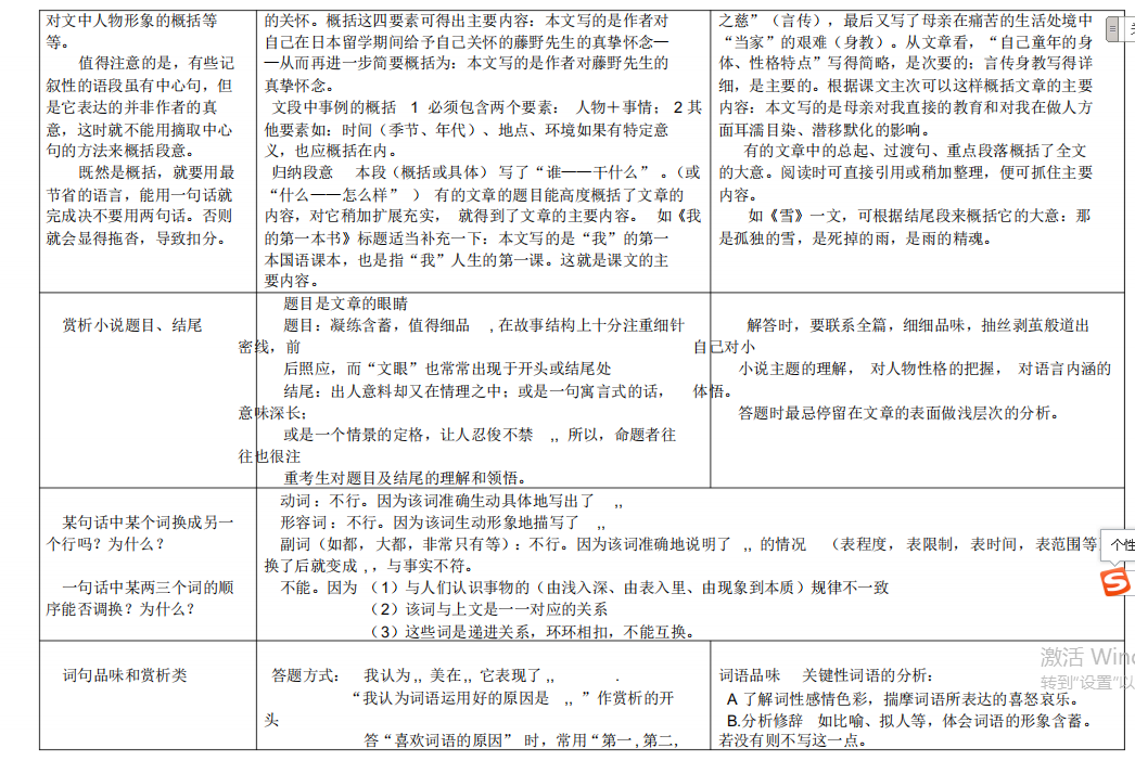 衡水教授整理：高考语文阅读理解提分答题技巧与知识点，适合复习