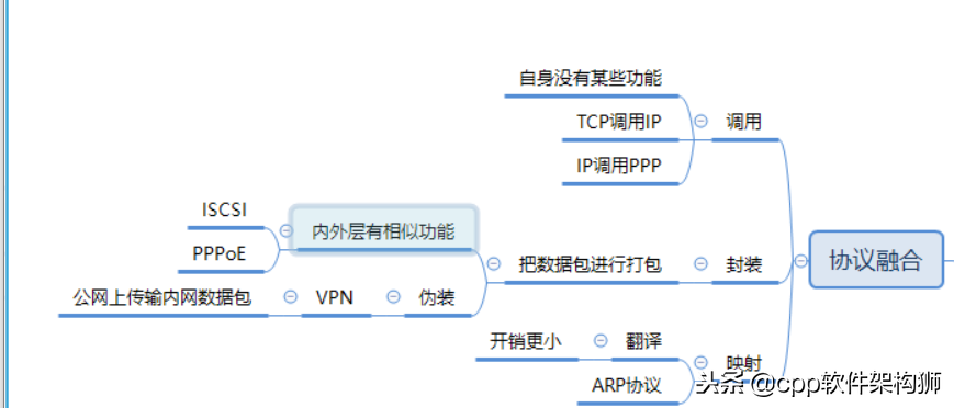 三層交換機和路由器的區別