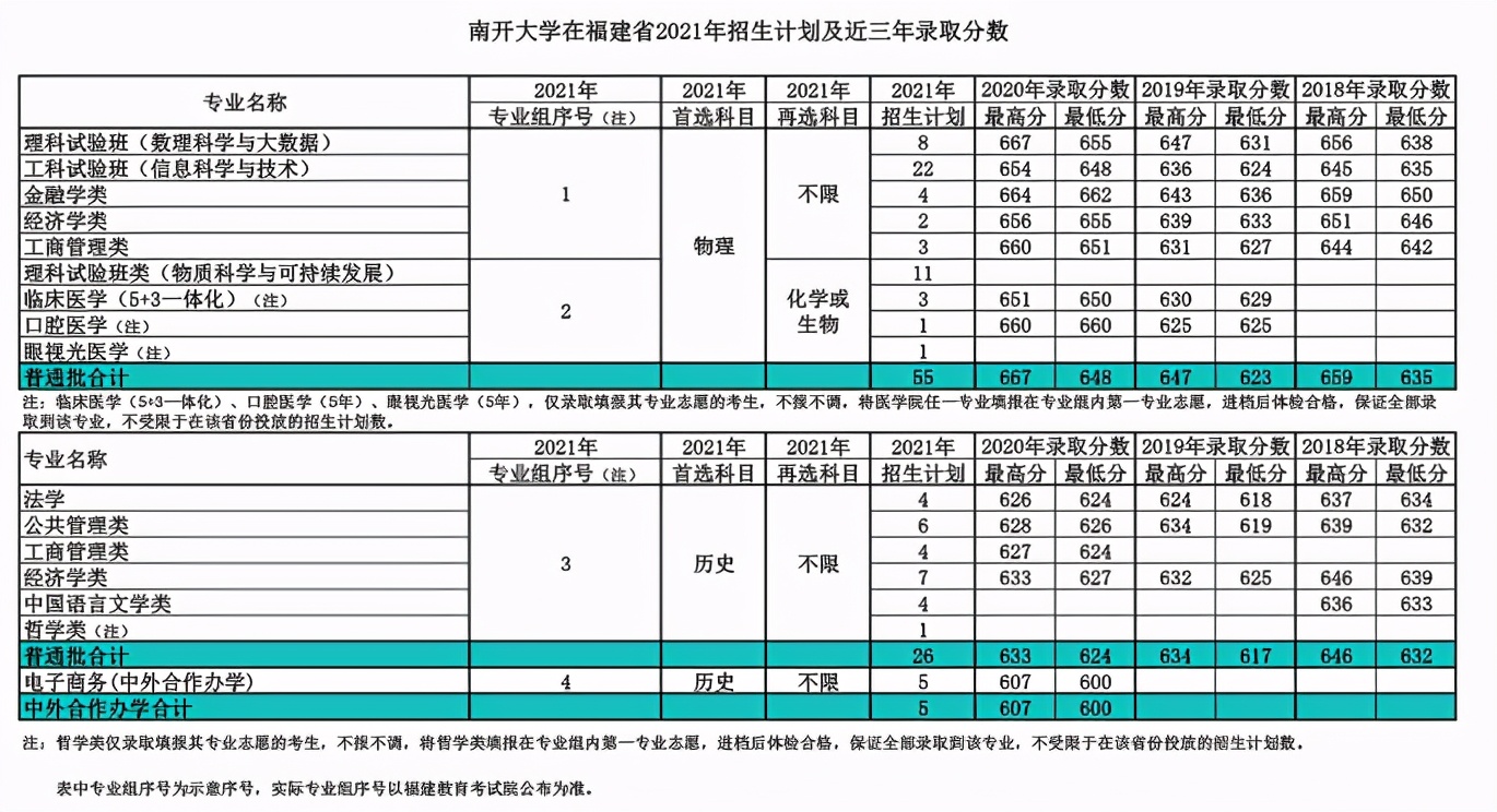 就在今日！天津市高考分数线重磅公布！附南开大学近三年分数线汇总
