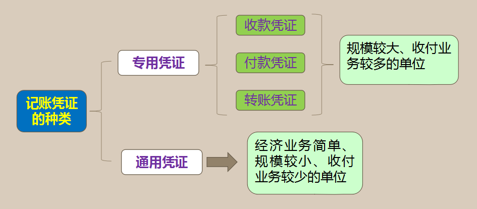 你需要的都在这，记账凭证不会做？附109张记账凭证会计小白速领